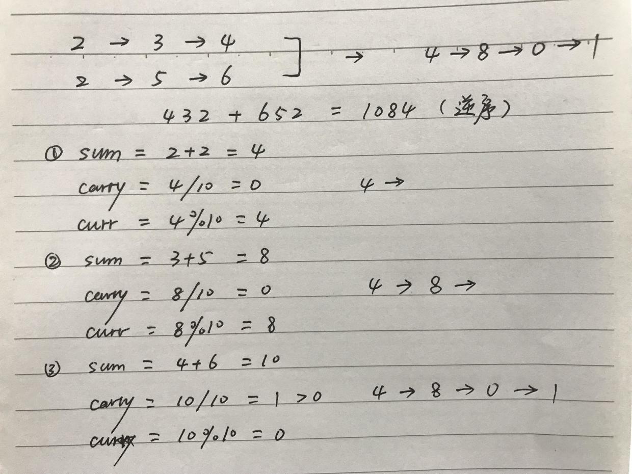 思路
