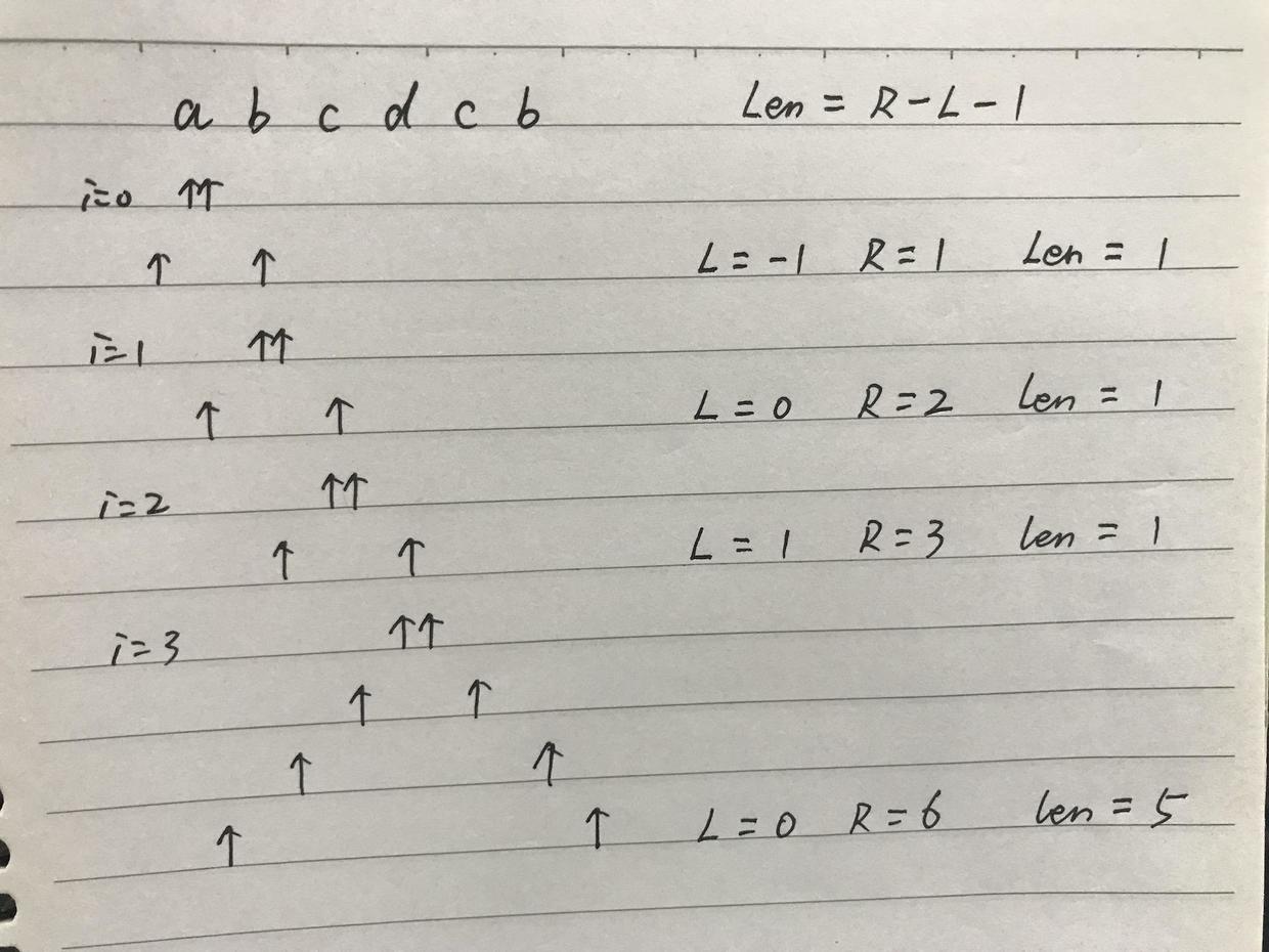 笔记思路